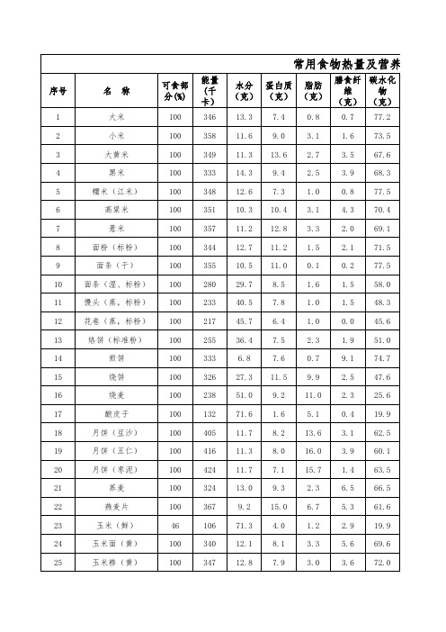 常用食物热量及营养成分表