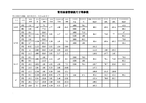 API油套管常用数据表