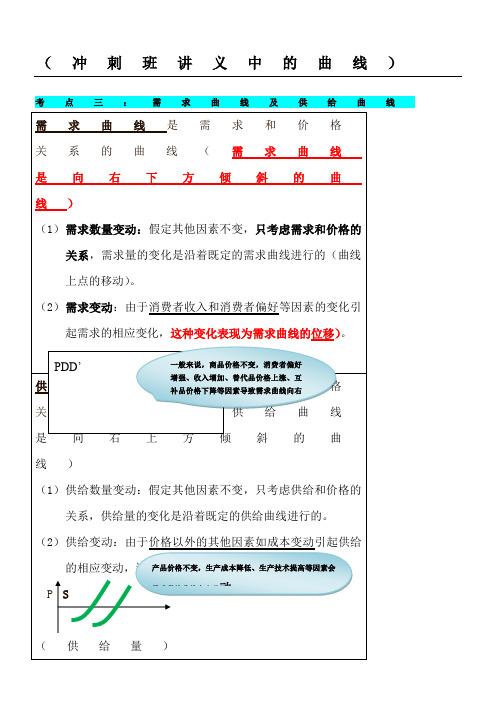 中级经济师经济基础知识曲线汇总