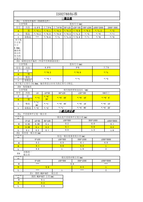 ISO2768标准