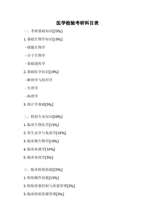 医学检验考研科目表