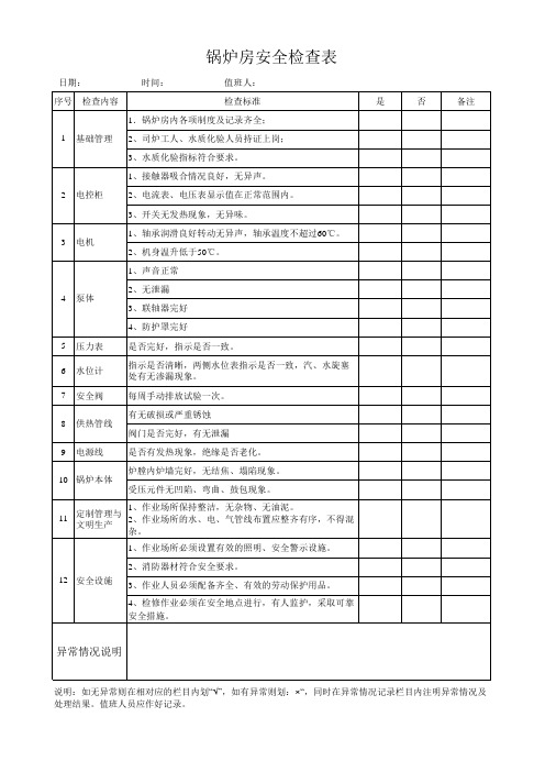 锅炉房安全检查表