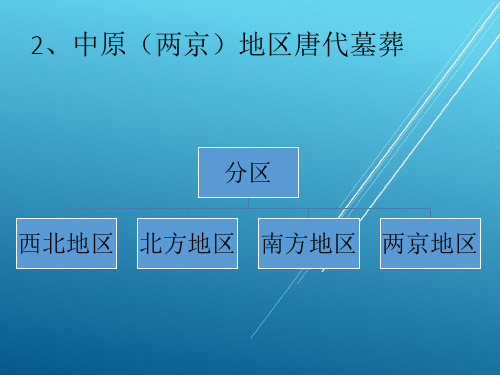 【魏晋隋唐考古】魏晋13.唐代墓葬