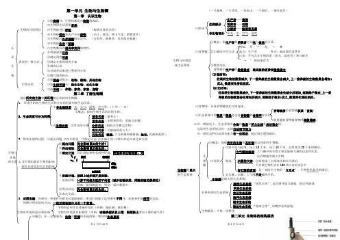七上苏教版生物复习提纲