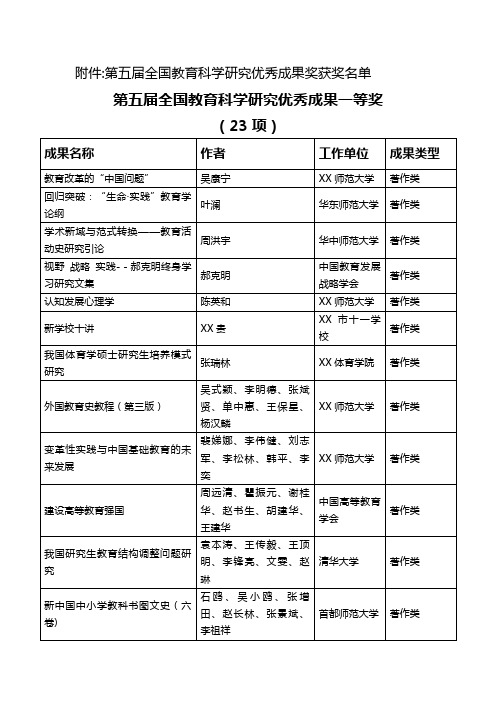 第五届全国教育科学讨论优秀成