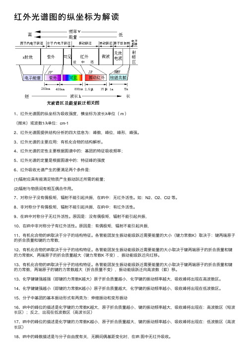 红外光谱图的纵坐标为解读