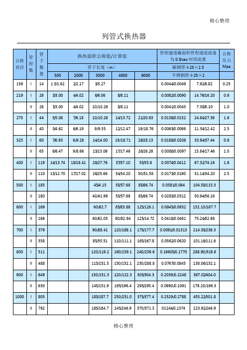 列管式换热器、浮头式换热器规格表