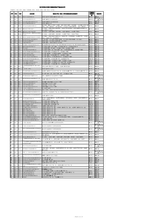 四川省2011年度计划淘汰落后产能企业名单