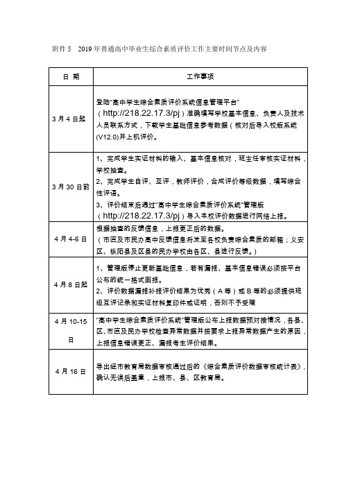 普通高中毕业生综合素质评价工作主要时间节点