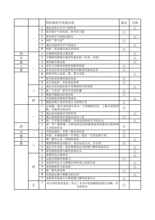 四年级科学实验一览表苏教版