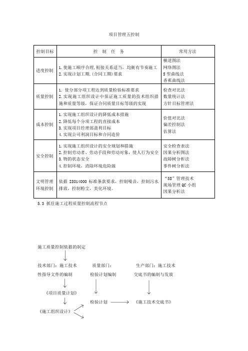 项目管理五控制