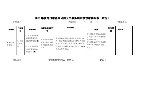 项目实施效果