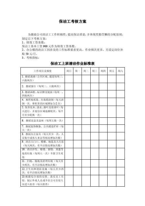 公司清洁工考核方案正确