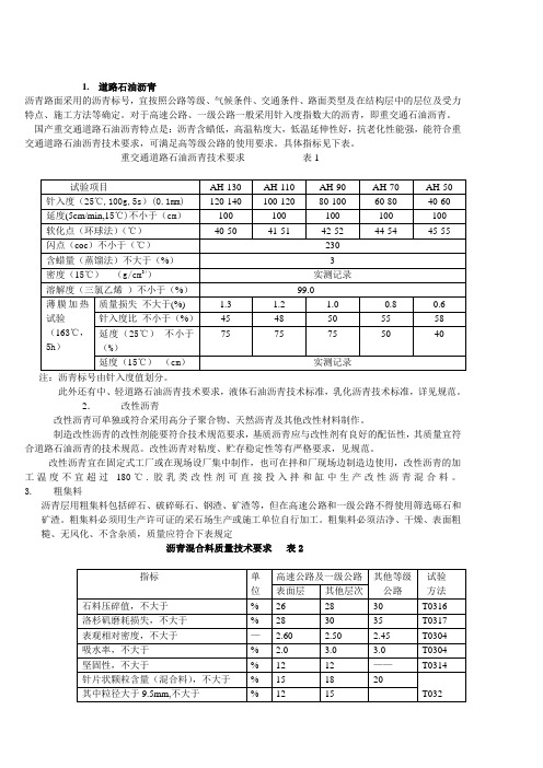 道路石油沥青性能检测及指标要求_secret