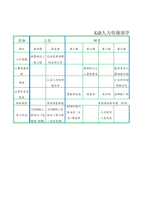 KAB人力资源部工作规划甘特图