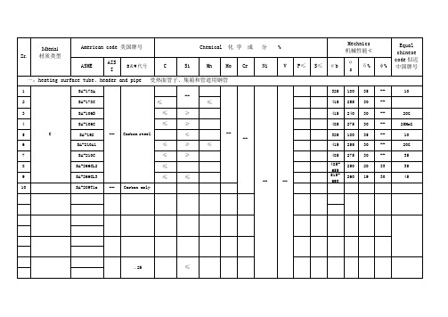 ASME标准钢号和中国钢号对照表