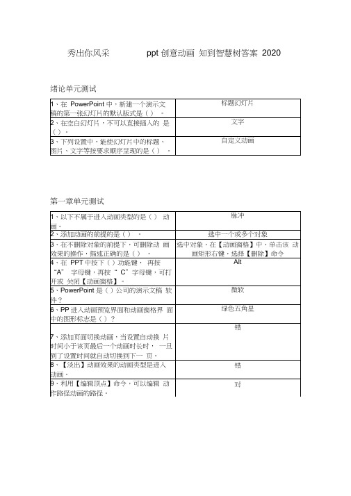 秀出你风采——ppt创意动画知到智慧树答案2020