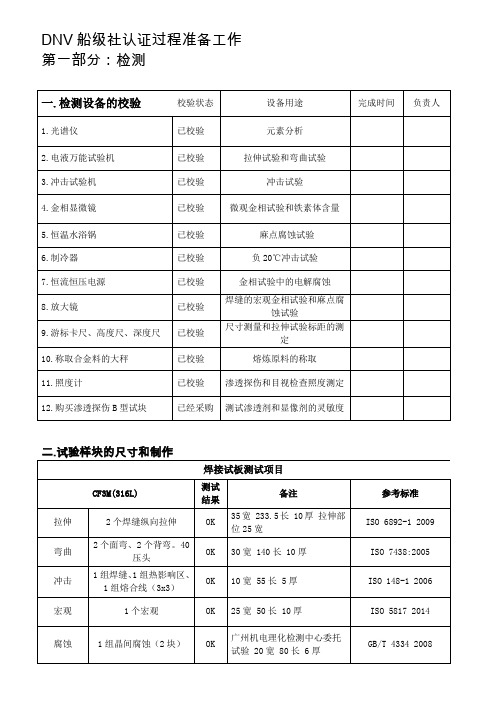 DNV船级社认证过程相关工作