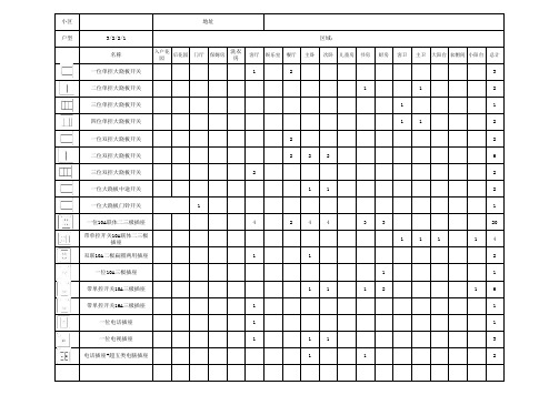 开关面板清单表格