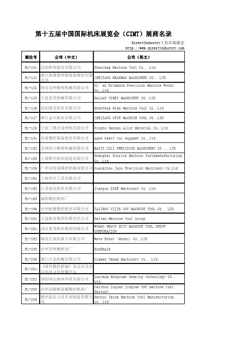 中国国际机床展览会-展商名单