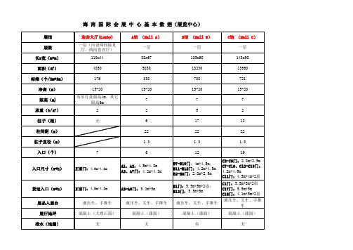 海南会展中心技术参数及报价(展览中心)