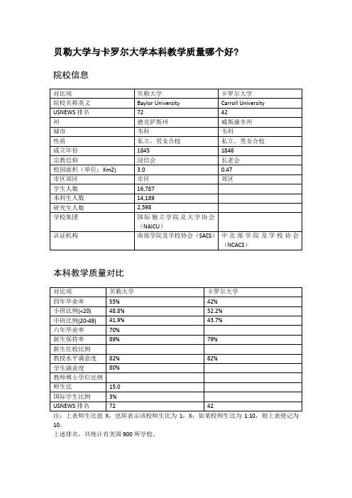 贝勒大学与卡罗尔大学本科教学质量对比