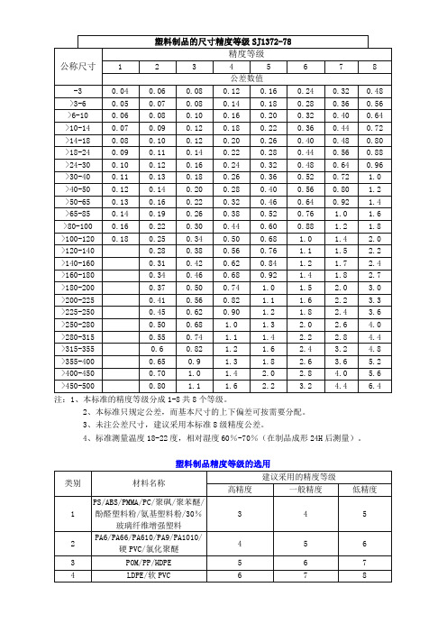 塑料制品的尺寸精度等级SJ1372-78