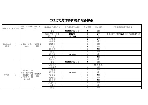 职业卫生表格——劳保发放标准