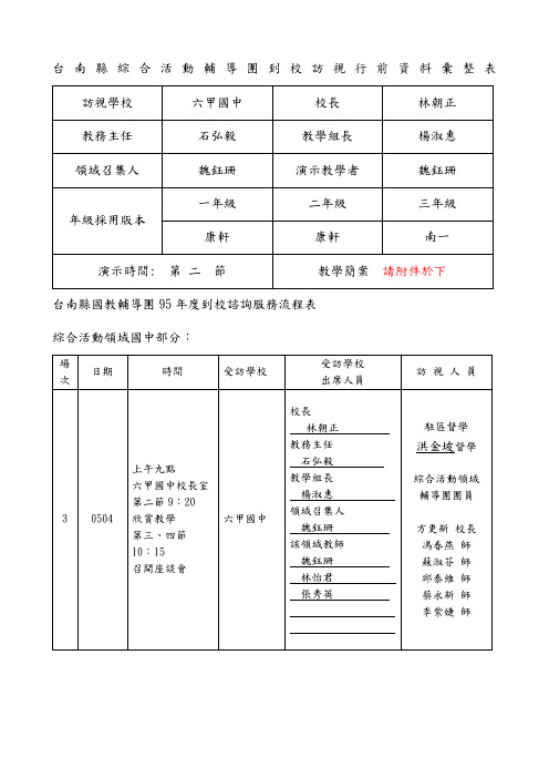 台南县综合活动辅导团到校访视行前资料汇整表