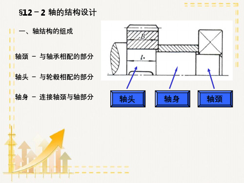 第八版机械设计演讲稿