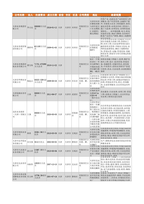 2021年天津市水务行业企业名录163家