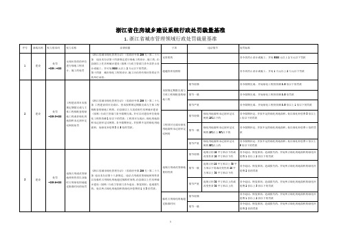 浙江省住房城乡建设系统行政处罚裁量基准