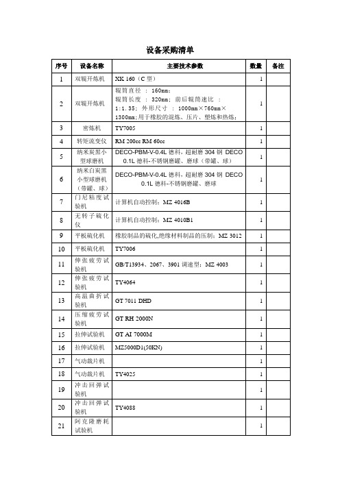 设备采购清单
