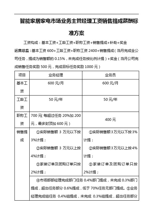 智能家居家电市场业务主管经理工资销售提成薪酬标准方案