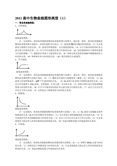 生物坐标曲线图解题方法