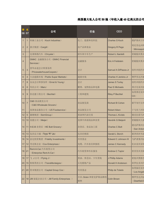 美国最大私人公司50强