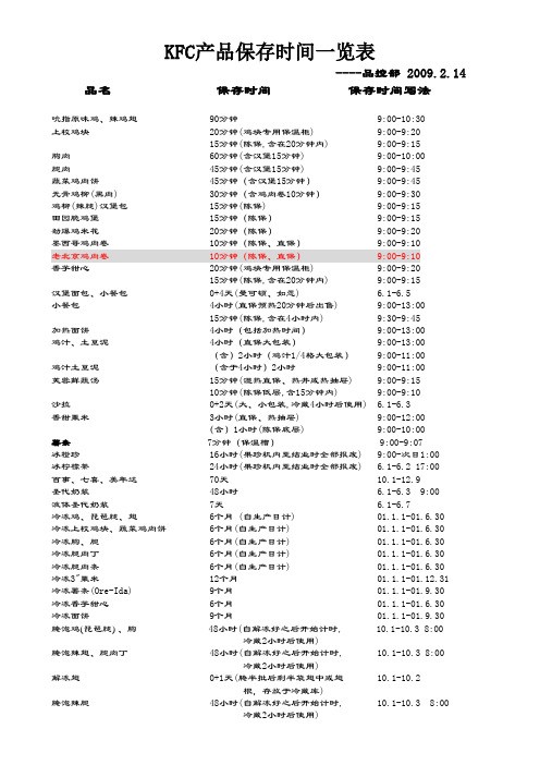 肯德基-KFC--产品保存时间表