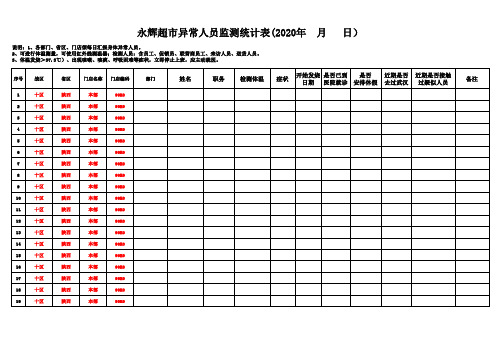 附表一：永辉超市异常人员监测统计表(2020年1月日)