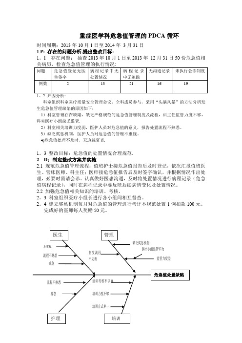 ICU危急值管理的PDCA循环