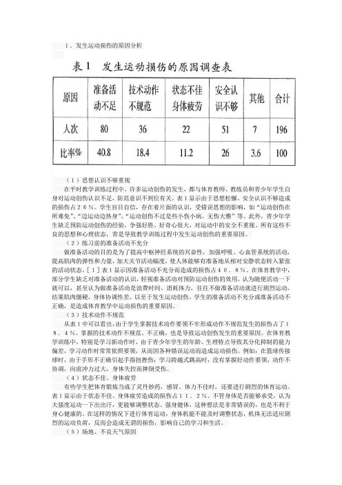 运动损伤的原因