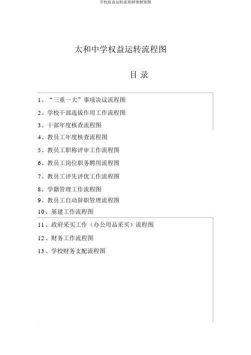 学校权利运行流程纲要大纲图