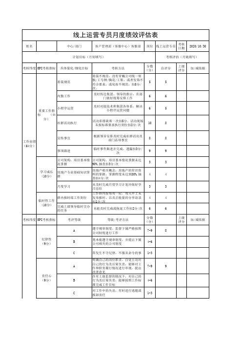 线上运营专员月度绩效评估表