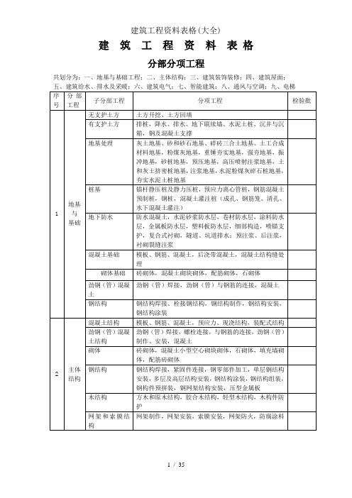 建筑工程资料表格(大全)