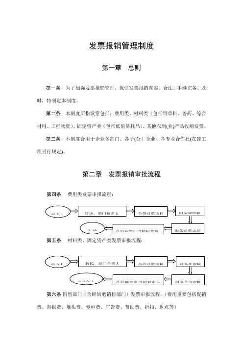 发票报销管理制度