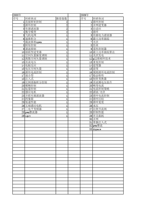 【国家自然科学基金】_电流滞环控制_基金支持热词逐年推荐_【万方软件创新助手】_20140731