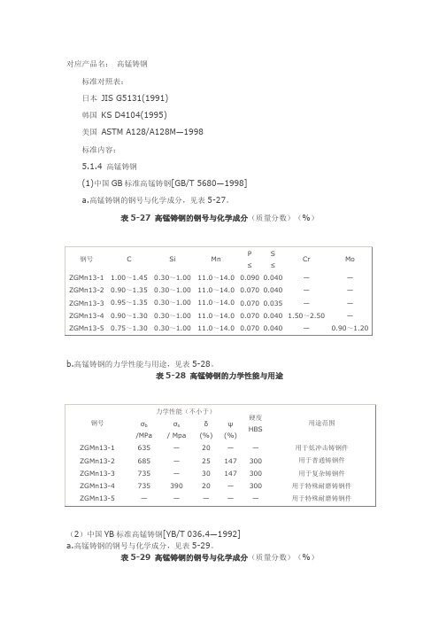 Mn13-高锰铸钢