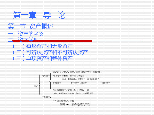 第一章资产概论cln