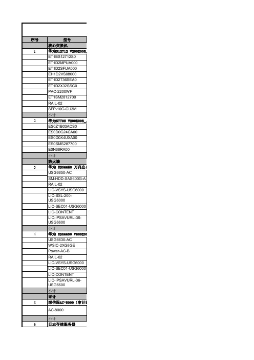 贵州广播电视大学(贵州职业技术学院)智慧校园弱电设备配置及投资预算