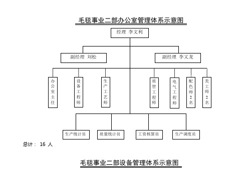 组织结构框架图