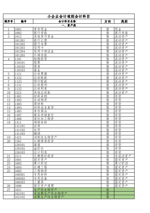 最新小企业会计准则(含一二级科目)
